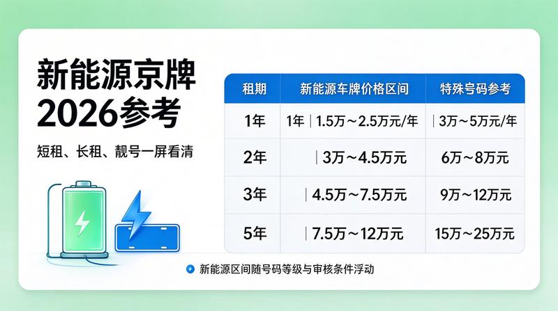 二手市场分析