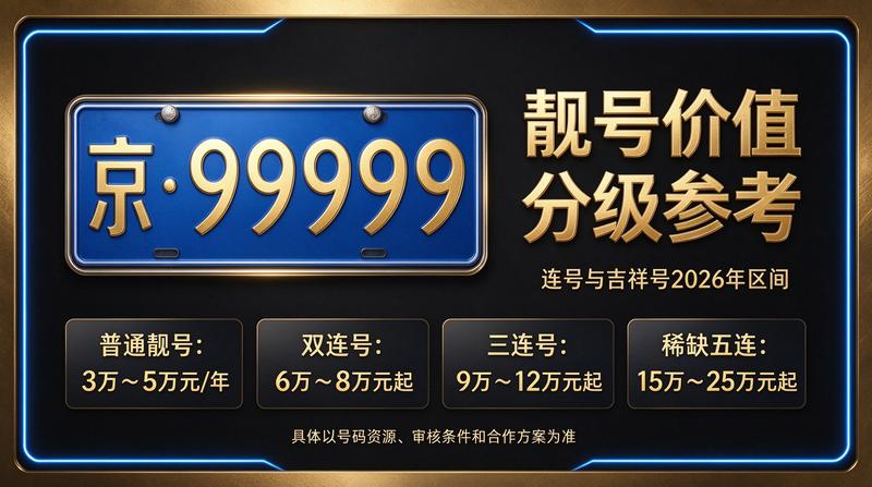 2026年北京闲置指标京牌价格行情图